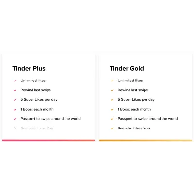 ПРОМОКОД Tinder GOLD 1 МЕСЯЦ - irongamers.ru