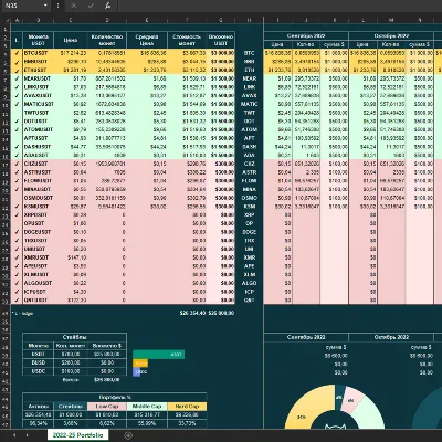 Учёт криптовалютного портфеля в Excel на 30 монет - irongamers.ru