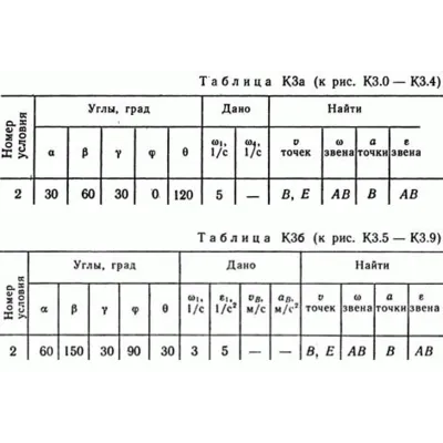 Решение контрольной К3 рис 2 усл 2 (вариант 22) Тарг 89 - irongamers.ru
