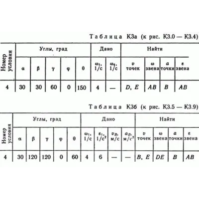 Решение контрольной К3 рис 8 усл 4 (вариант 84) Тарг 89 - irongamers.ru
