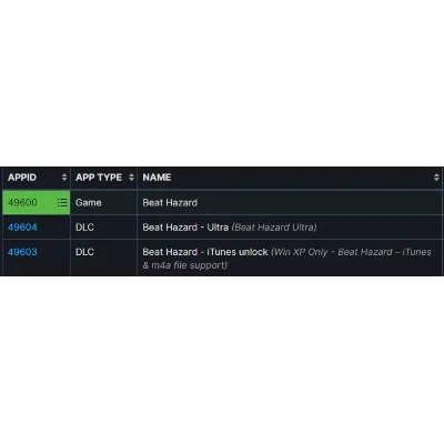 Beat Hazard Complete STEAM KEY REGION FREE GLOBAL ROW - irongamers.ru