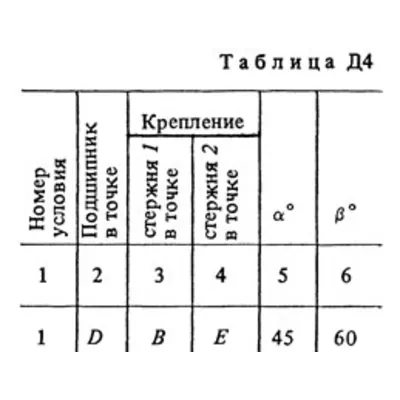 Решение Д4 Вариант 01 (рис. 0 усл. 1) термех Тарг 1988г - irongamers.ru