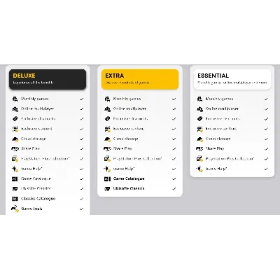 Подписка PS Plus Essential Extra Deluxe EA Play 1-3-12 • ПС Плюс • Турция Украина - irongamers.ru
