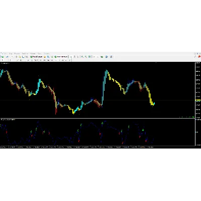 Forex Buy Sell - irongamers.ru