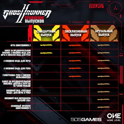 Ghostrunner 2 Brutal Edition + Control Steam - irongamers.ru