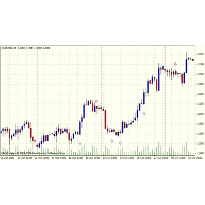 Forex Индикатор выдаёт сигналы на покупку и продажу. - irongamers.ru