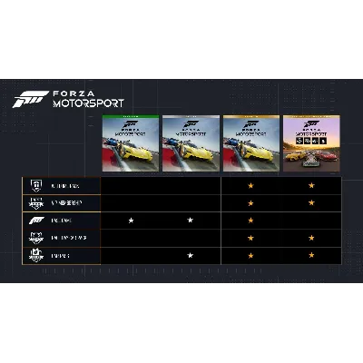 FORZA MOTORSPORT PREMIUM EDITION XBOX|XS+PC КЛЮЧ - irongamers.ru