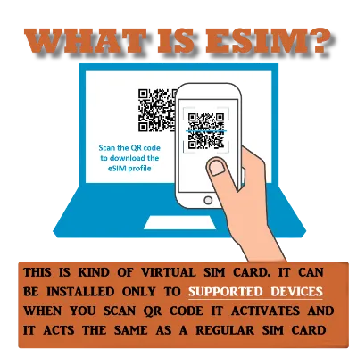 +£10 Британская eSIM THREE UK +44 можно принимать sms - irongamers.ru