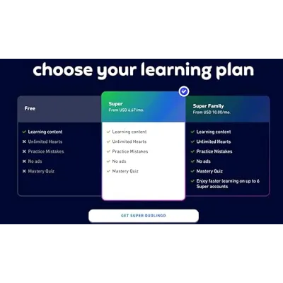 Duolingo Super 1/12 месяцы На Вашем аккаунте - irongamers.ru