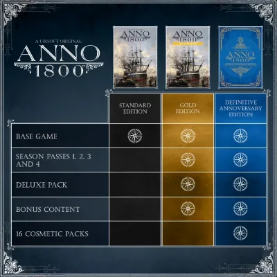 Anno 1800 - Definitive Annoversary (Steam Gift Россия) - irongamers.ru