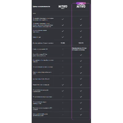 DISCORD NITRO 1-12 месяцев + 2 БУСТ СЕРВЕРА + - irongamers.ru