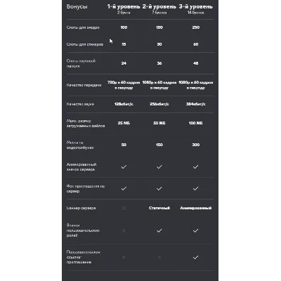 БУСТ СЕРВЕРА DISCORD NITRO 1-3 МЕСЯЦА ГАРАНТИЯ - irongamers.ru
