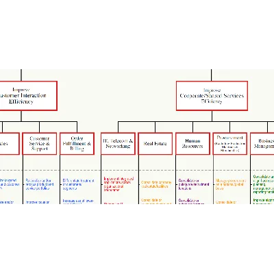 Карта стоимости компании (Deloitte), англ. pdf - irongamers.ru