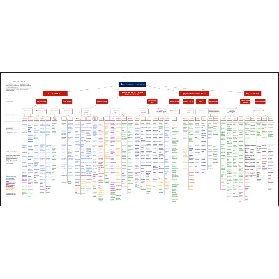 Карта стоимости компании (Deloitte), рус.перевод Visio - irongamers.ru