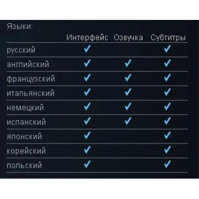 Sid Meier&acute;s Civilization V: Scrambled Nations Map DLC - irongamers.ru