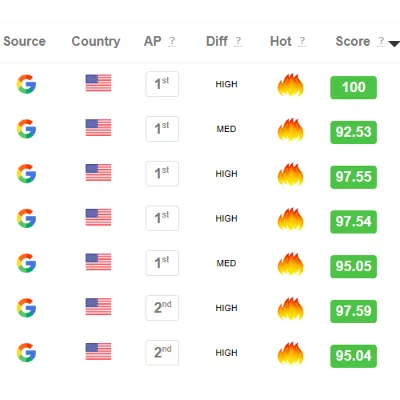 Аккаунт Keyword Tool Dominator - Max Lifetime Access - irongamers.ru