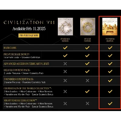 Sid Meier&acute;s Civilization VII Founders [Все DLC+Brush and Blade Col.]・STEAM・[+Бонусы] - irongamers.ru