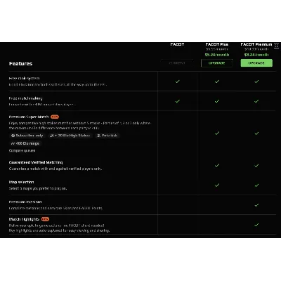 FACEIT PREMIUM БЕЗ ВХОДА ПОДПИСКА ПОДАРКОМ 1-6-12 МЕС - irongamers.ru