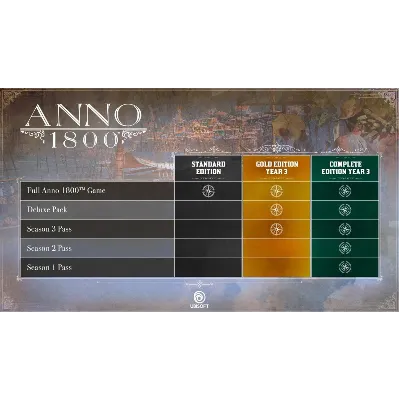 ⭐ Anno 1800 - Season Pass 3 DLC EU Ubisoft Connect КЛЮЧ - irongamers.ru