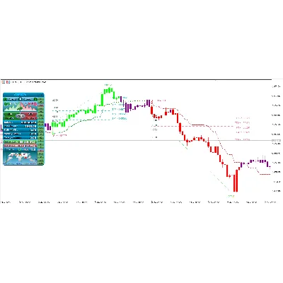 ИНДИКАТОР ВЫСОКОЙ ТОЧНОСТИ - ATOMIC ANALYST MT4 - irongamers.ru