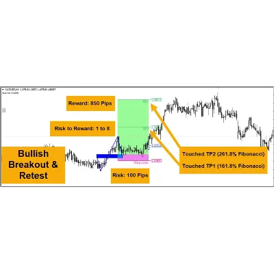 ИНДИКАТОР ВЫСОКОЙ ТОЧНОСТИ - BREAKOUT AND RETEST MT4 - irongamers.ru
