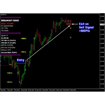 ИНДИКАТОР ВЫСОКОЙ ТОЧНОСТИ-PIPFINITE BREAKOUT EDGE MT4 - irongamers.ru