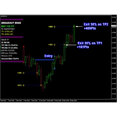 ИНДИКАТОР ВЫСОКОЙ ТОЧНОСТИ-PIPFINITE BREAKOUT EDGE MT4 - irongamers.ru