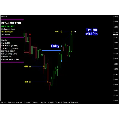 ИНДИКАТОР ВЫСОКОЙ ТОЧНОСТИ-PIPFINITE BREAKOUT EDGE MT4 - irongamers.ru