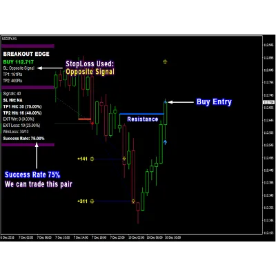 ИНДИКАТОР ВЫСОКОЙ ТОЧНОСТИ-PIPFINITE BREAKOUT EDGE MT4 - irongamers.ru