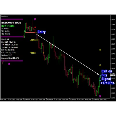ИНДИКАТОР ВЫСОКОЙ ТОЧНОСТИ-PIPFINITE BREAKOUT EDGE MT4 - irongamers.ru