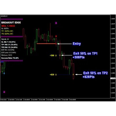 ИНДИКАТОР ВЫСОКОЙ ТОЧНОСТИ-PIPFINITE BREAKOUT EDGE MT4 - irongamers.ru