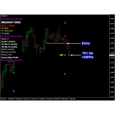 ИНДИКАТОР ВЫСОКОЙ ТОЧНОСТИ-PIPFINITE BREAKOUT EDGE MT4 - irongamers.ru