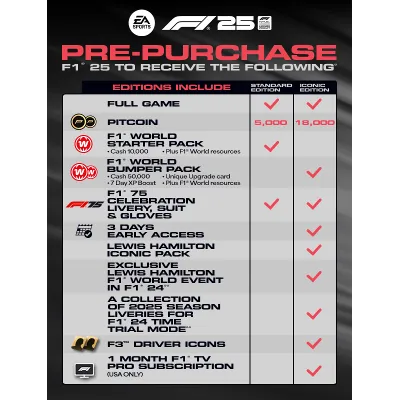F1 25. Iconic Edition + DLC: 2026 Season Pack | LOGIN:PASS | OFFLINE - irongamers.ru