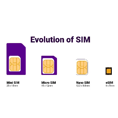 eSim ХОРВАТИЯ сим-карта интернет от 7 дней HR - irongamers.ru