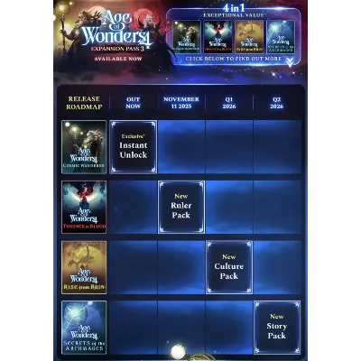 Age of Wonders 4: Expansion Pass 3 XBOX SERIES X|S Ключ Сразу - irongamers.ru