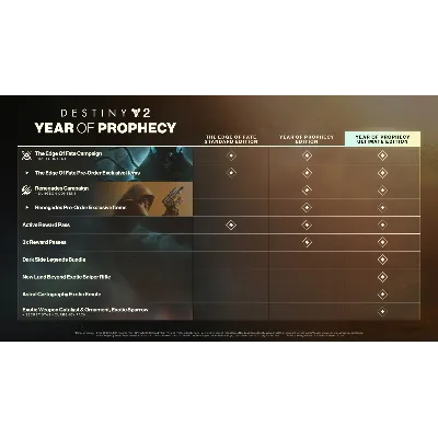 Destiny 2: Year of Prophecy Ultimate Edition DLC US XBO - irongamers.ru