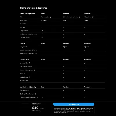 Twitter X Premium/Plus, SuperGrok | 100% Официальный апгрейд | ПОЛНАЯ ГАРАНТИЯ - irongamers.ru