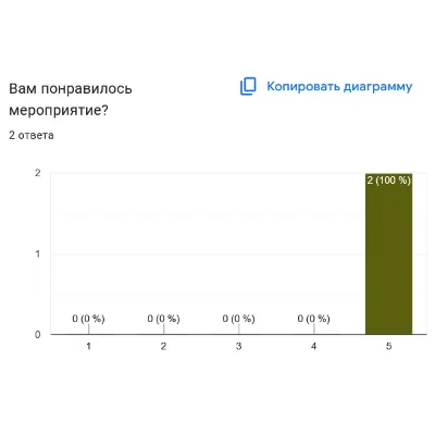 Гайд по настройке доступа к иностранным нейросетям за 15 минут, с готовыми ключами - irongamers.ru