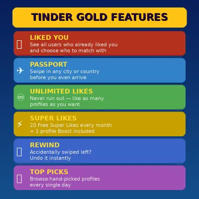 Tinder Plus/Gold на 1 месяц - Готов для Испании! - irongamers.ru