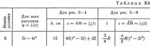 Решение задачи К4 В76 (рисунок К4.7 условие 6) Тарг 89 - irongamers.ru