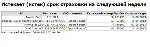 Учет автотранспорта