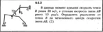 Решение задачи 9.5.3 из сборника Кепе О.Е. 1989 года - irongamers.ru