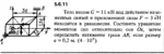 Решение задачи 5.6.11 из сборника Кепе О.Е. 1989 года - irongamers.ru
