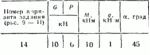 C2 Варинат 14 термех из решебника Яблонский А.А. 1978 г - irongamers.ru