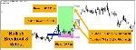 ИНДИКАТОР ВЫСОКОЙ ТОЧНОСТИ - BREAKOUT AND RETEST MT4 - irongamers.ru