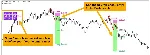 ИНДИКАТОР ВЫСОКОЙ ТОЧНОСТИ - BREAKOUT AND RETEST MT4 - irongamers.ru