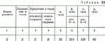 Решение задачи Д8 В22(рис 2 усл 2) теормех Тарг 1989 г - irongamers.ru