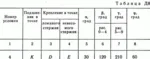 Решение задачи Д8 В44 (рис 4 усл 4) теормех Тарг 1989 г - irongamers.ru