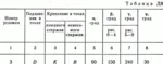 Решение задачи Д8 В53 (рис 5 усл 3) теормех Тарг 1989 г - irongamers.ru