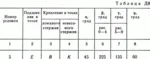 Решение задачи Д8 В75 (рис 7 усл 5) теормех Тарг 1989 г - irongamers.ru